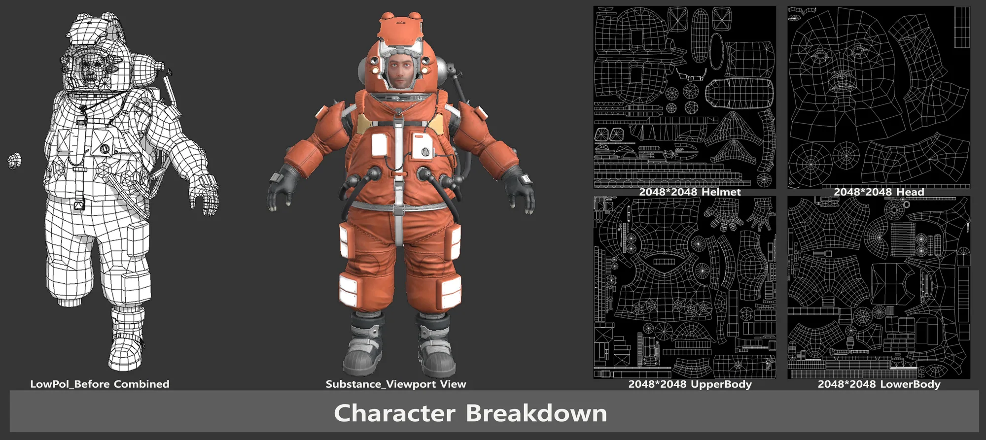 Work Pipeline Break down